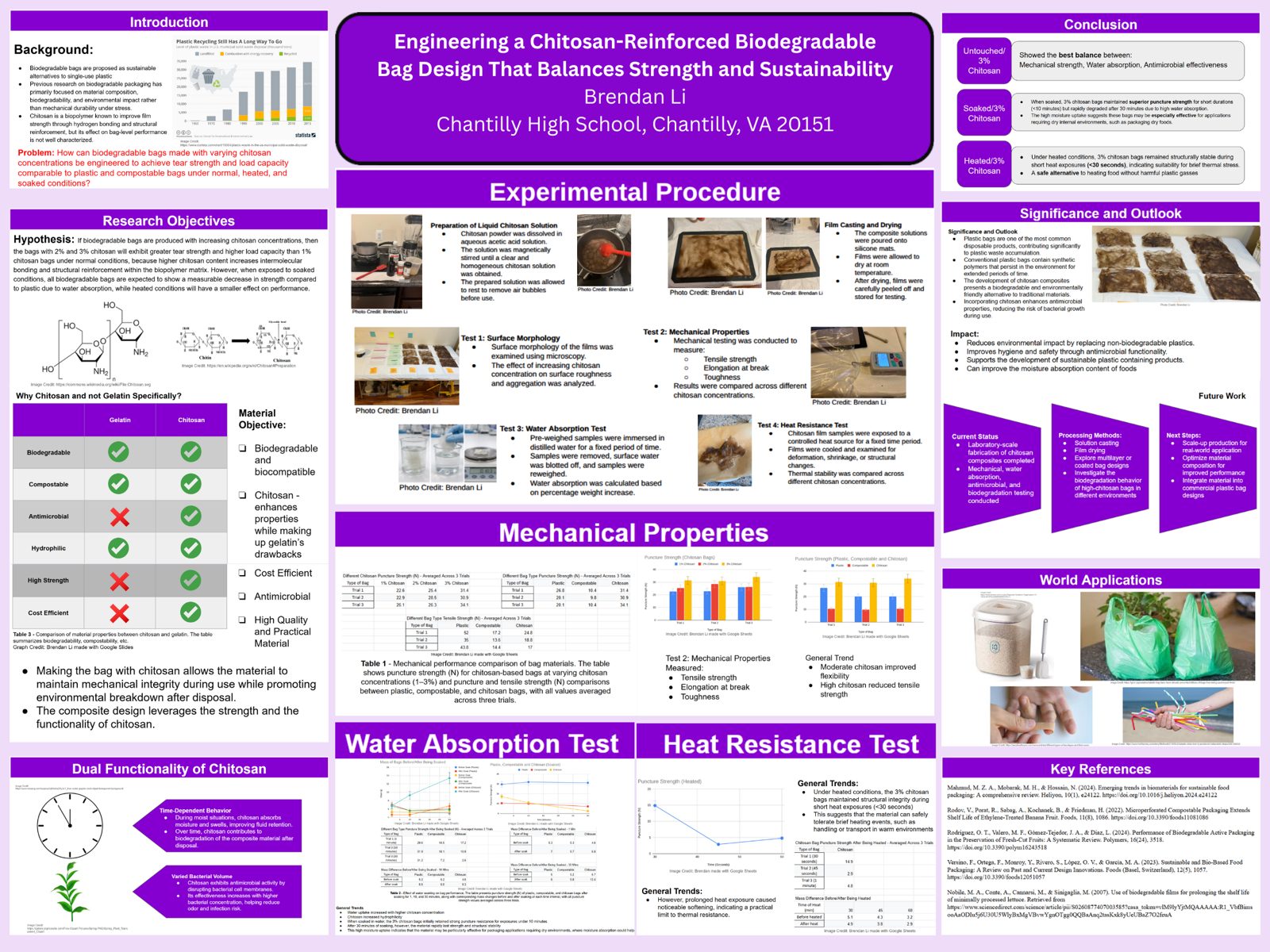 The chitosan-starch biopolymer composite research poster